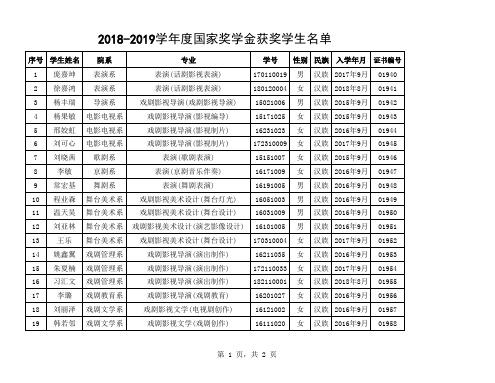018-中央戏剧学院【2018—2019学年度本专科生国家奖学金获奖者名单】