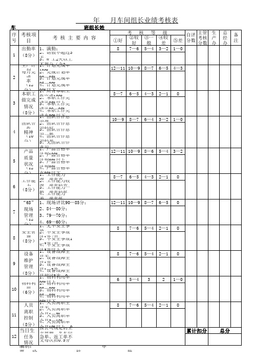 组长绩效考核表