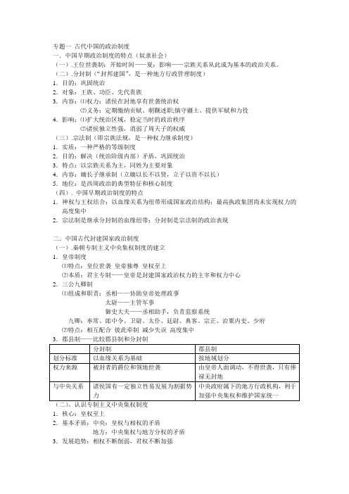 专题一 古代中国的政治制度
