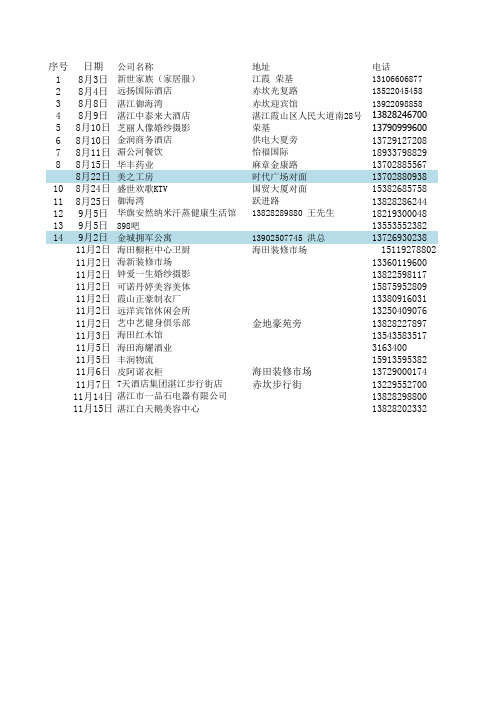 客户管理表格