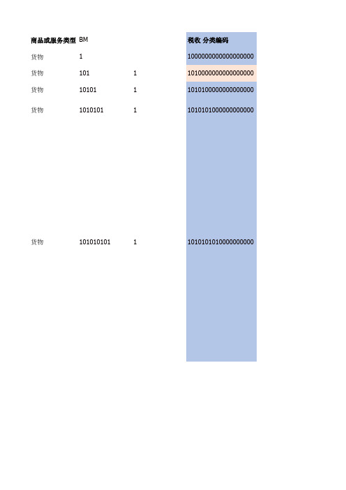 税收分类编码