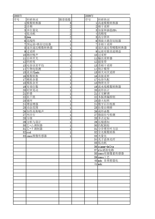 【国家自然科学基金】_模数转换器(adc)_基金支持热词逐年推荐_【万方软件创新助手】_20140802