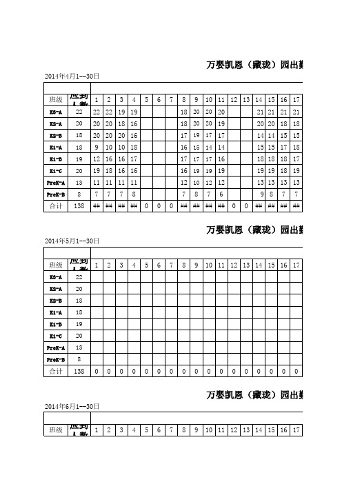 幼儿园幼儿出勤率统计表