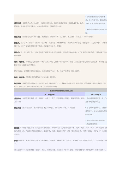 木制品油漆施工