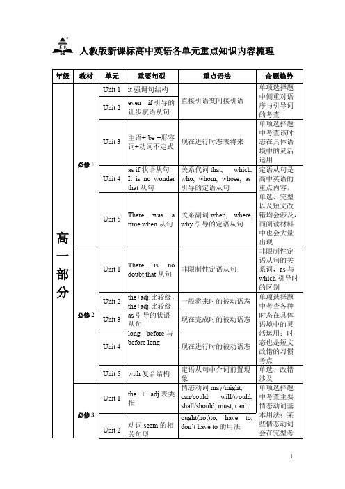 (完整版)人教版新课标高中英语各单元重点知识内容梳理