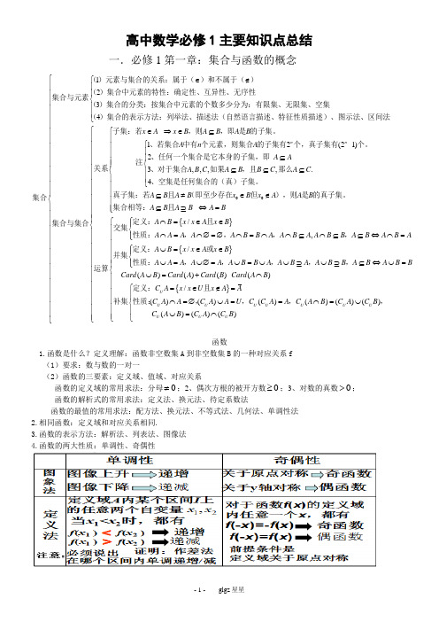 高中数学必修1主要知识点总结