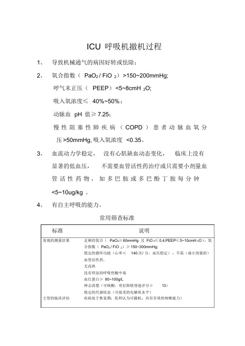 呼吸机撤机过程