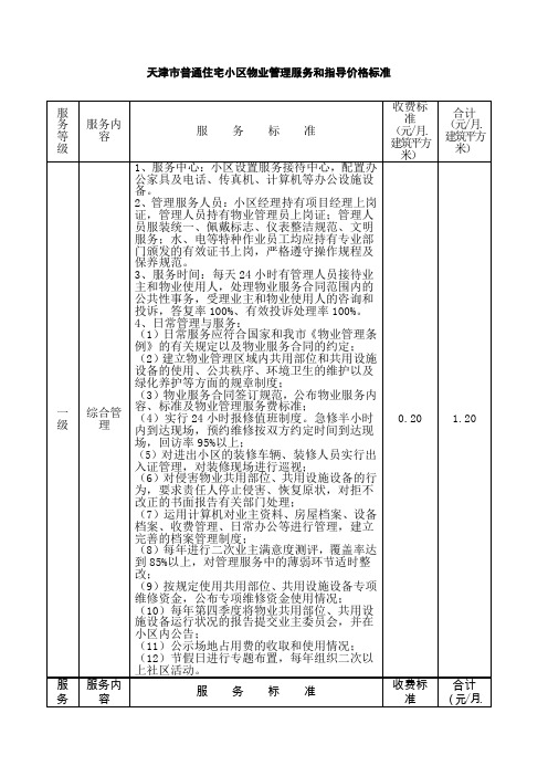 天津市普通住宅小区物业管理服务和指导价格标准