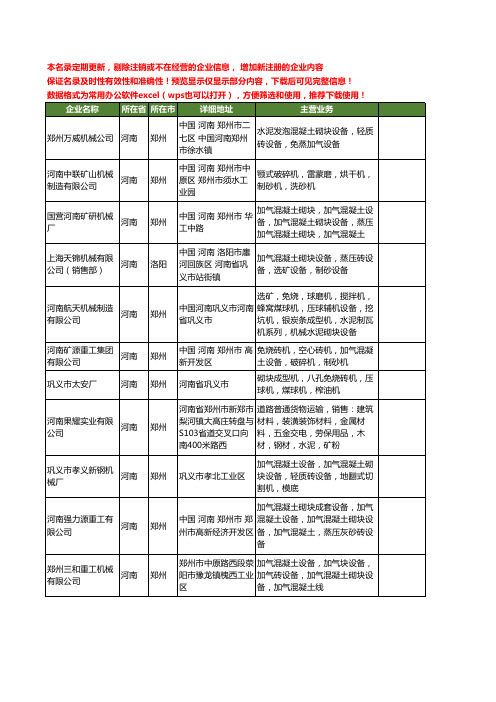 新版河南省加气混凝土砌块设备工商企业公司商家名录名单联系方式大全40家