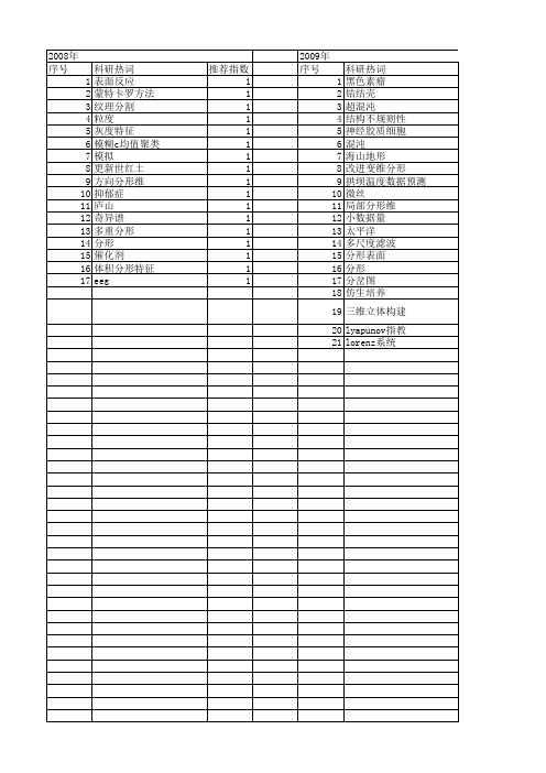 【浙江省自然科学基金】_分形_期刊发文热词逐年推荐_20140811