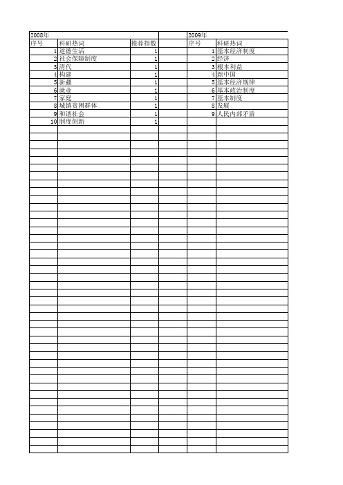 【国家社会科学基金】_保证根本利益_基金支持热词逐年推荐_【万方软件创新助手】_20140811