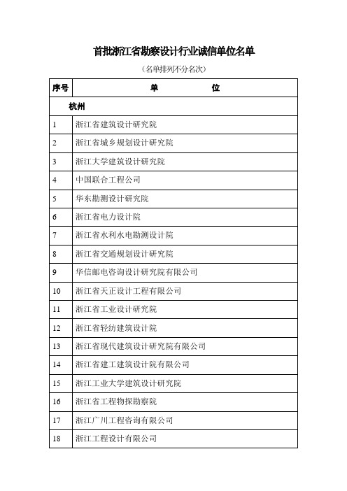 首批浙江省勘察设计行业诚信单位名单