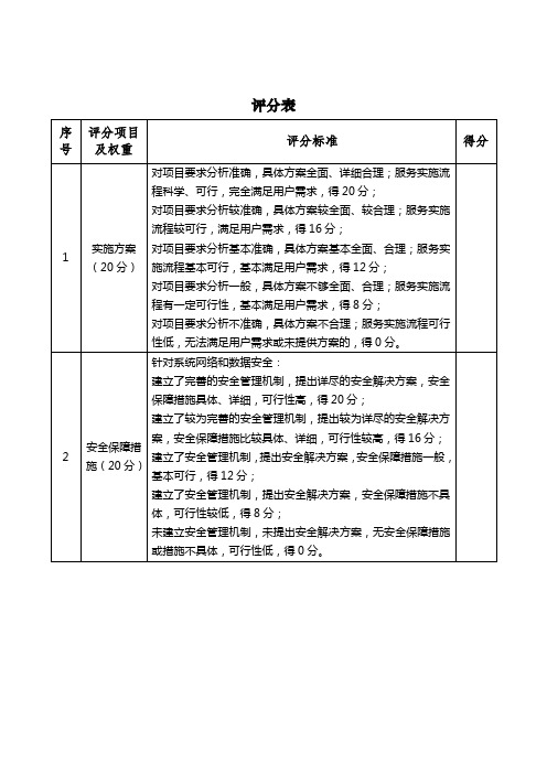 项目实施评分表