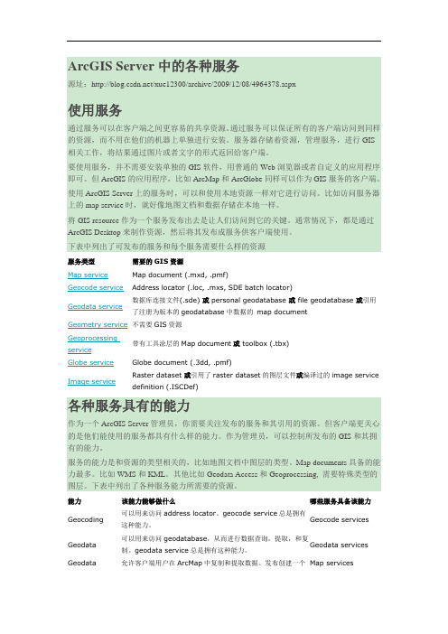 ArcGIS Server中的各种服务(DOC)