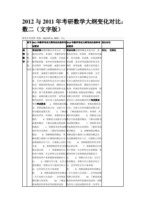 与2011年考研数学大纲变化对比数