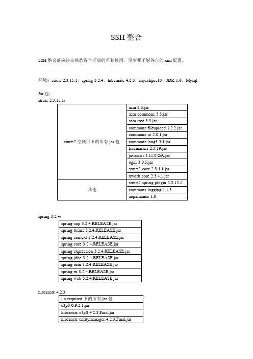 SSH整合过程(struts-2.3.15.1+spring-3.2.4+hibernate-4.2.3)