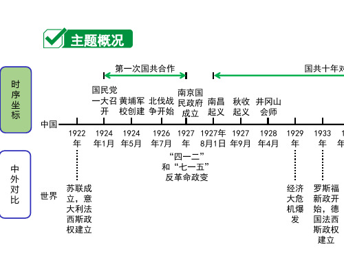 主题五从国共合作到国共对峙从国共合作到国共对立