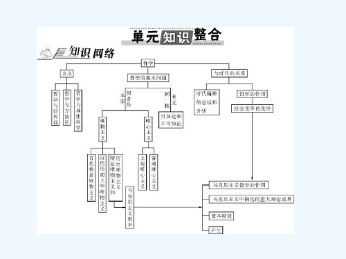 第一单元 生活智慧与时代精神单元知识整合课件 新人教版必修4课件