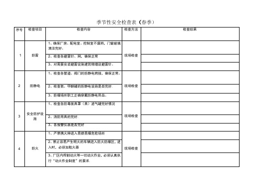 (完整)季节性安全检查表