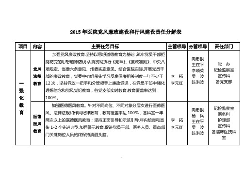 医院党风廉政建设和行风建设责任分解表