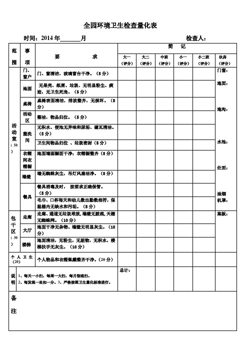 2014年幼儿园环境卫生检查量化表
