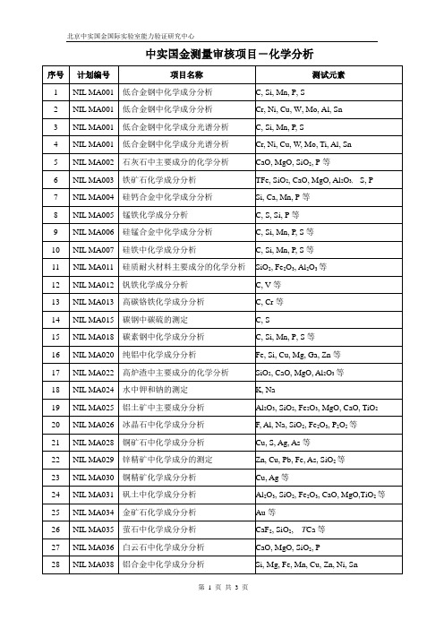 中实国金测量审核项目-化学分析