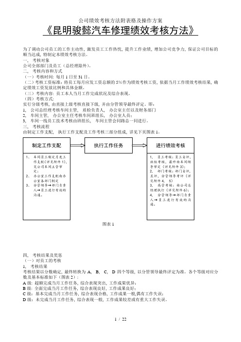 公司绩效考核办法附表格及操作方案