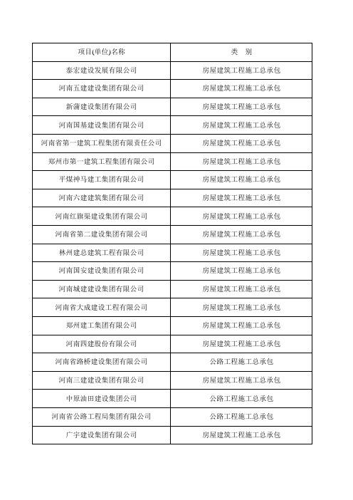 参会企业名单 - 河南省工程建设信息网
