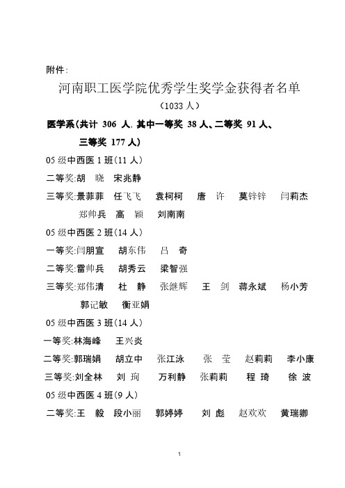 河南职工医学院优秀学生奖学金获得者名单