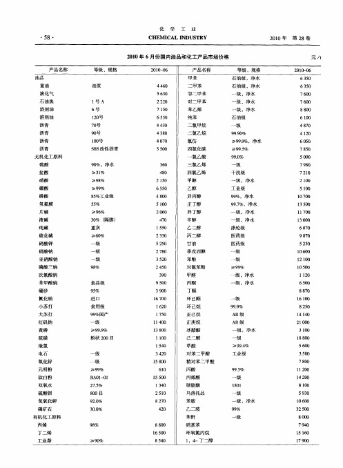 2010年6月份国内油品和化工产品市场价格