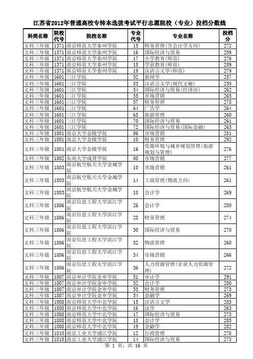 2012江苏专转本各院校录取分数线
