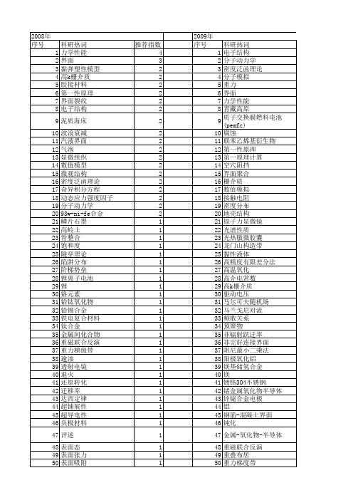 【国家自然科学基金】_界面密度_基金支持热词逐年推荐_【万方软件创新助手】_20140801