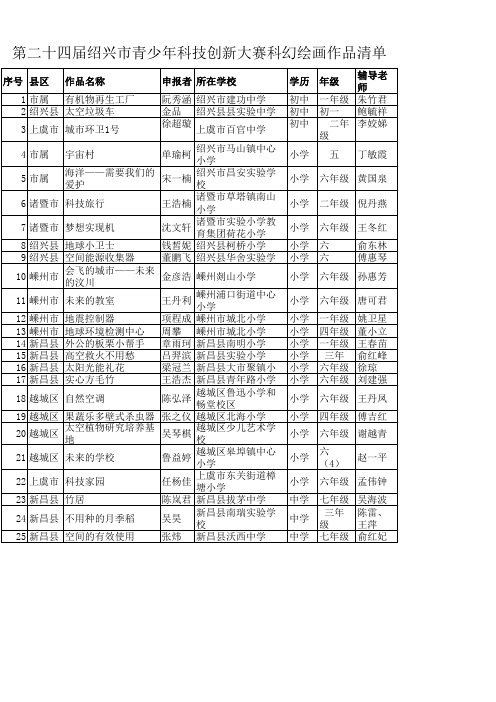 第二十四届绍兴市青少年科技创新大赛科技创新成果(小....xls