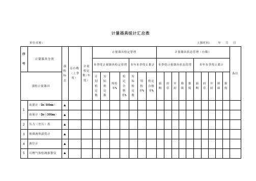 燃气公司计量器具统计汇总表