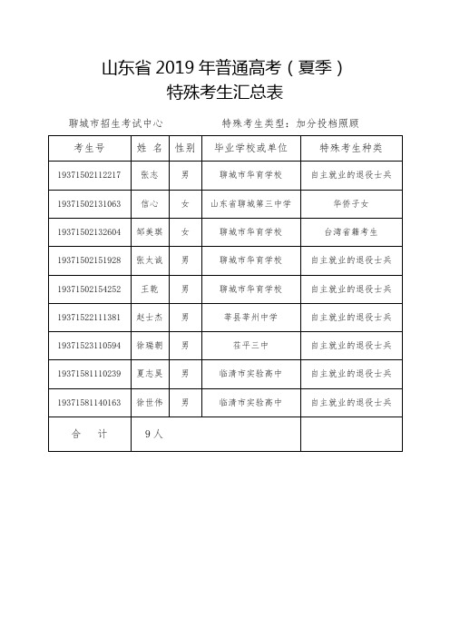 山东省2019年普通高考(夏季)