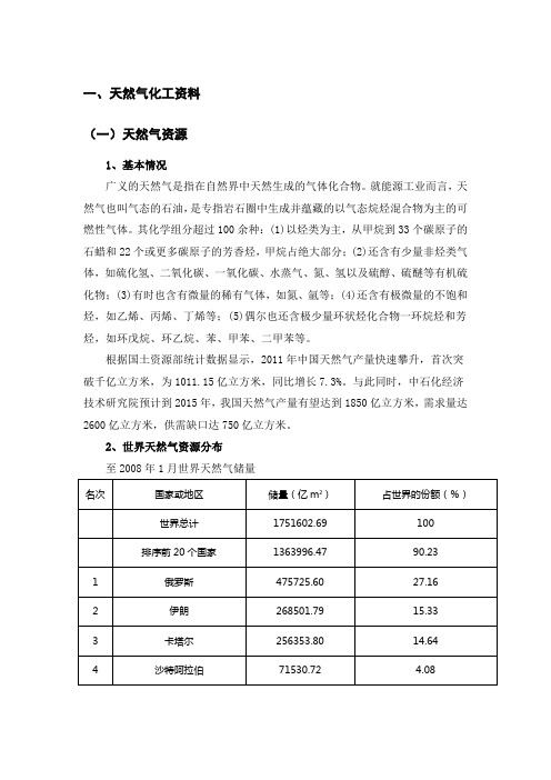 天然气化工专题