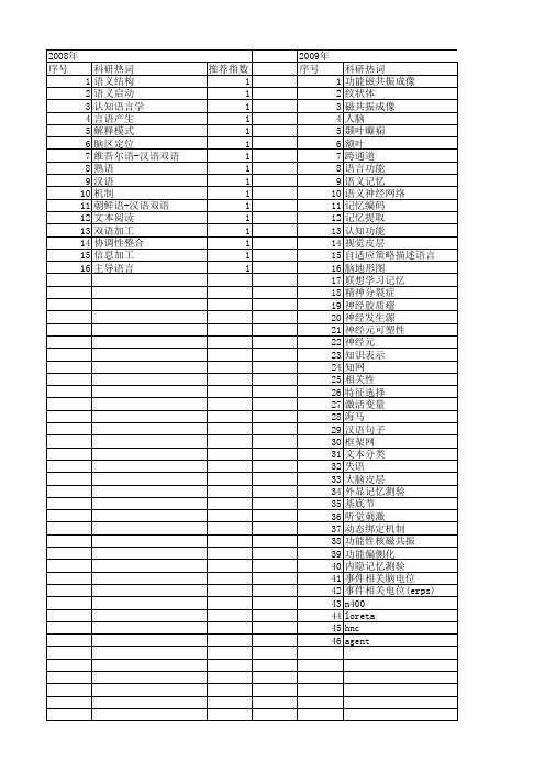【国家自然科学基金】_语义激活_基金支持热词逐年推荐_【万方软件创新助手】_20140801