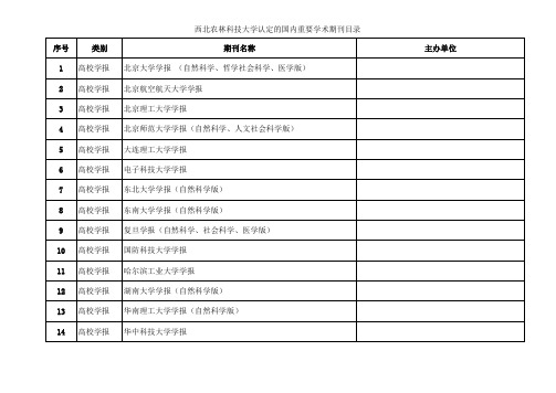 一级学报名录(西农)