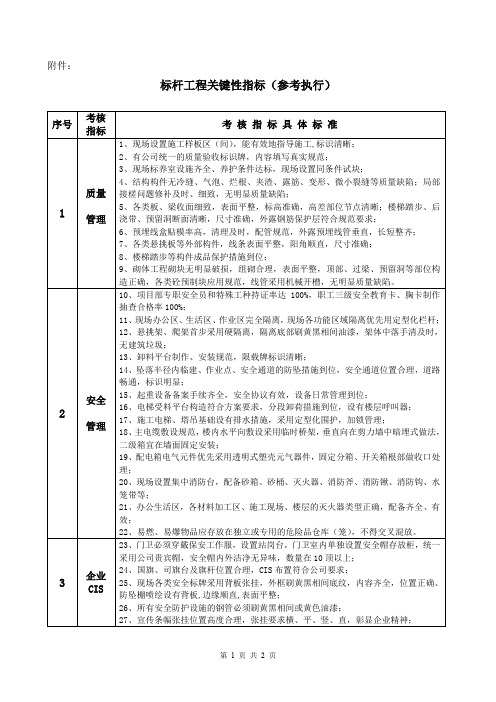 标杆工程关键性指标(参考执行)