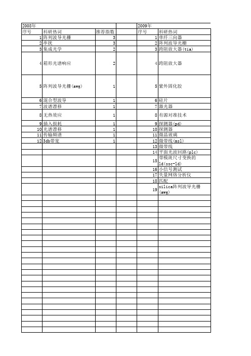 【国家自然科学基金】_阵列波导光栅(awg)_基金支持热词逐年推荐_【万方软件创新助手】_20140802