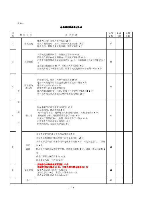 表9.物料提升机与施工电梯检查表