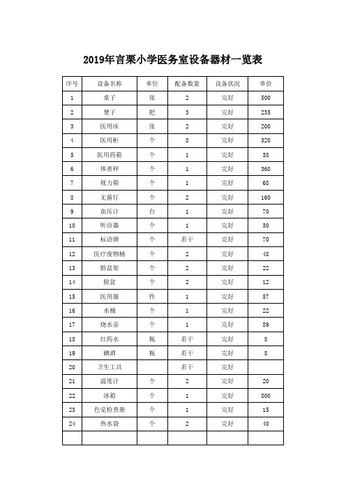 医务室器材设备一览表