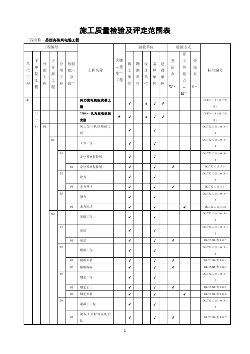 风电场工程质量验收项目划分表(最终版)