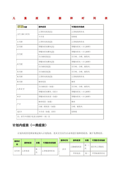 儿童疫苗接种时间表二类疫苗
