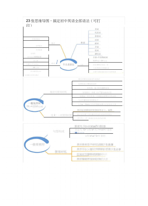 23张思维导图,搞定初中英语全部语法(可打印)
