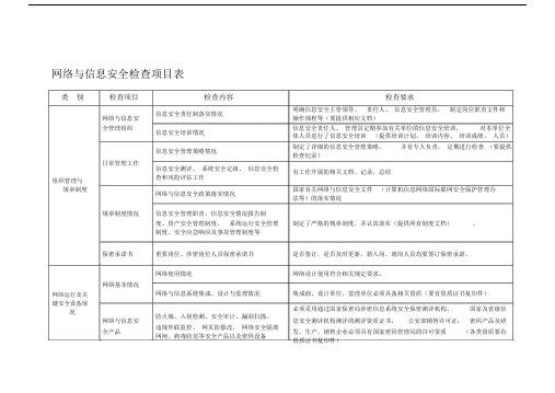 (完整word版)网络信息安全检查表(word文档良心出品).doc