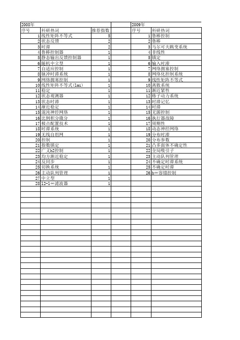 【江苏省自然科学基金】_时滞系统_期刊发文热词逐年推荐_20140816