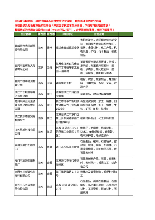 新版江苏省碳素材料工商企业公司商家名录名单联系方式大全44家