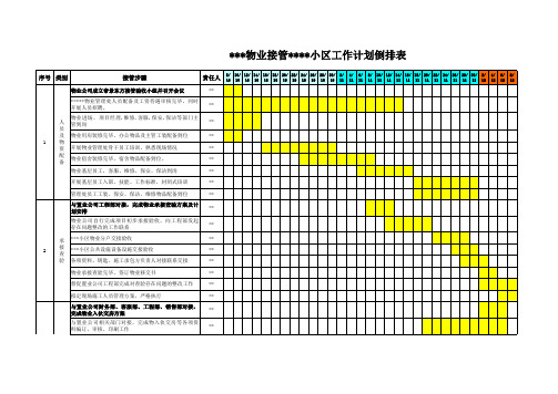 门头项目物业公司接管小区工作倒排计划倒排表
