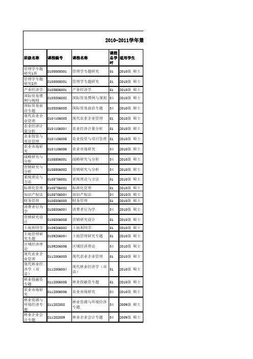 中南财经政法大学工商管理学院2010-2011学年第二学期研究生课表